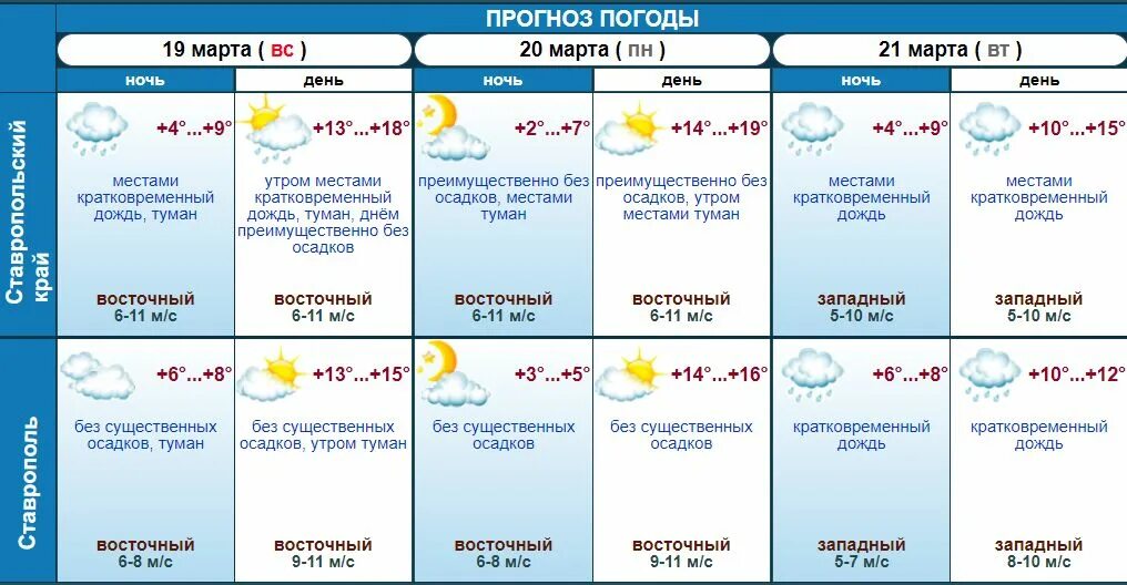 Температура воздуха 5 апреля. Гидрометцентр. Погода в Ставрополе. Погода в Ставрополе на 10 дней. Град прогноз погоды.