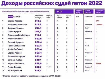 Зарплата судей с 1 января 2025