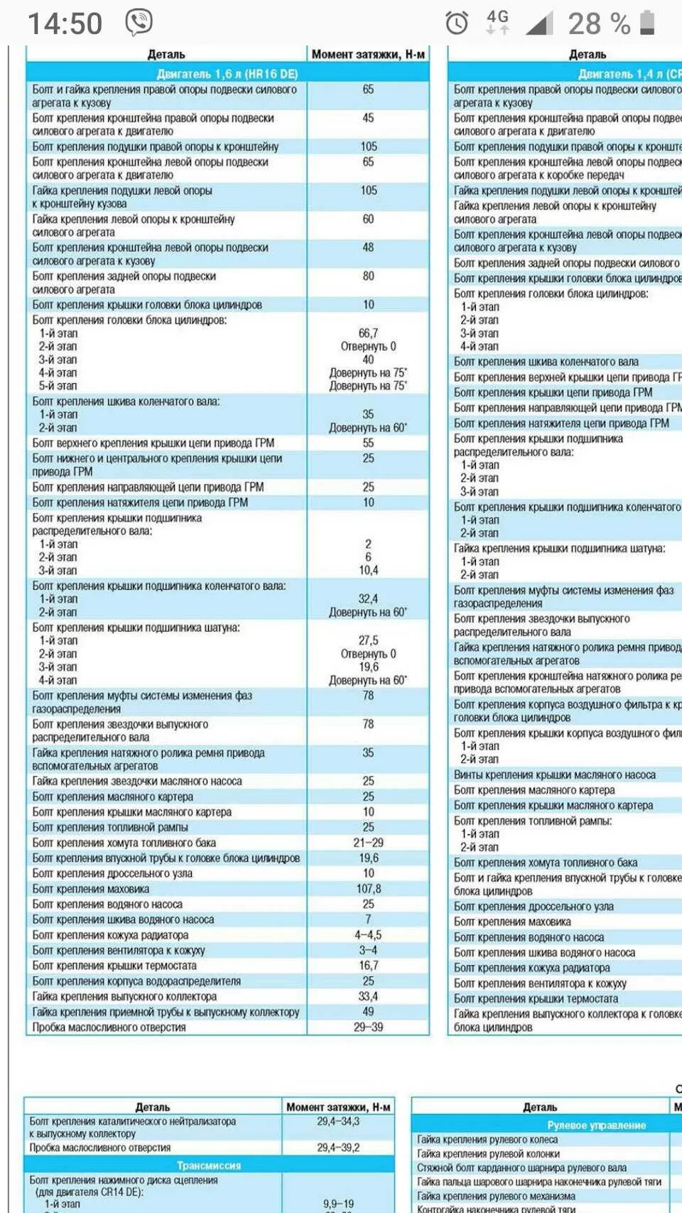 Момент момент затяжки двигатель д 245. Момент затяжки коленвала д 245. Момент затяжки болтов двигателя д 245. Момент затяжки коленвала Солярис 1.4. Ниссан х трейл моменты затяжек