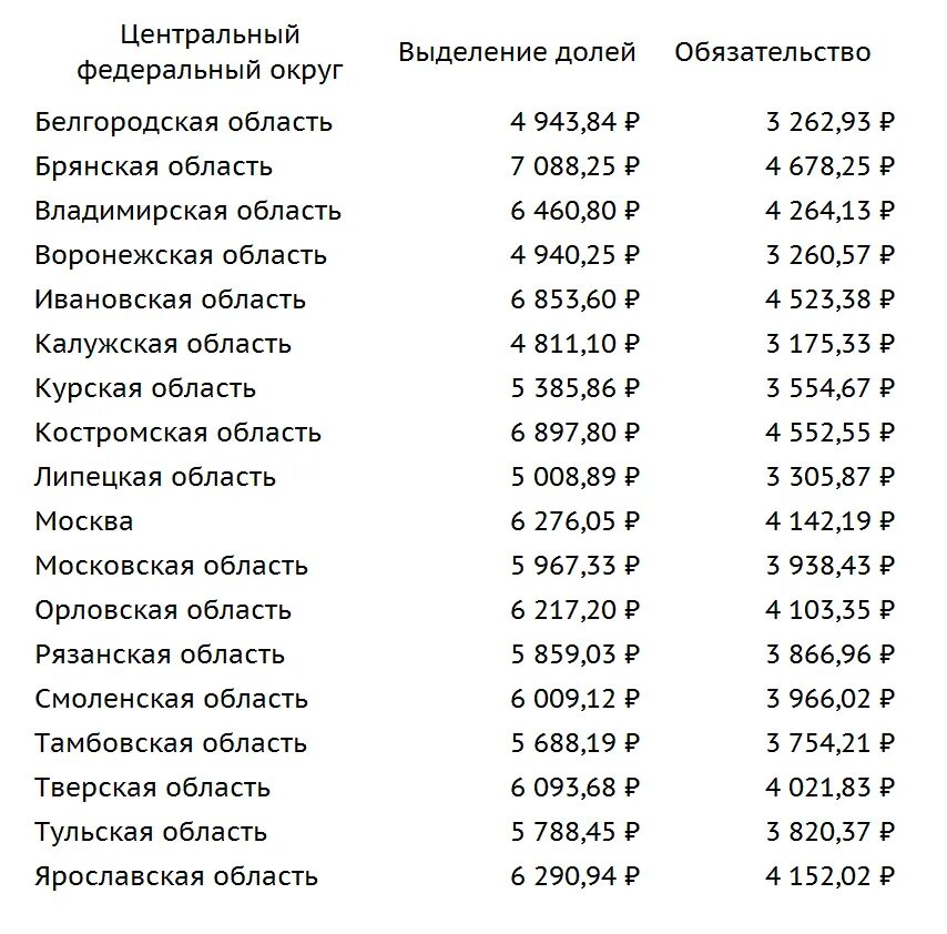 Сколько стоит выделить доли детям. Выделении долей у нотариуса. Сколько стоит выделение долей. Сколько выделяют доли. Покупка с выделением доли