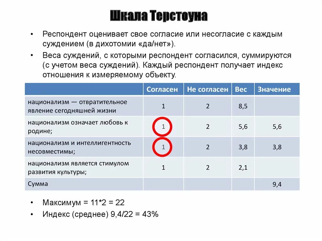 Шкала эшворта. Шкала Луи Терстоуна. Метод Терстоуна пример. Шкала равнокажущихся интервалов Терстоуна. Оценка лояльности (шкала Терстоуна).