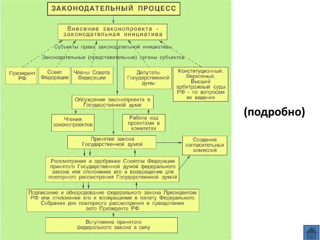 Правовой статус государственного и конституционного советов. Правовой статус государственного и конституционного советов