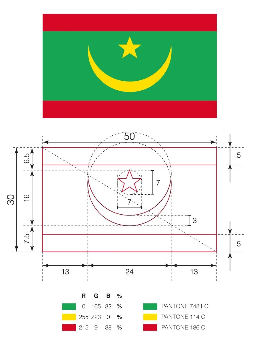 Флаг Мавритании 2023. Флаг Мавритании. Флаг Мавритании квадратный. Флаг мавритании имеет форму