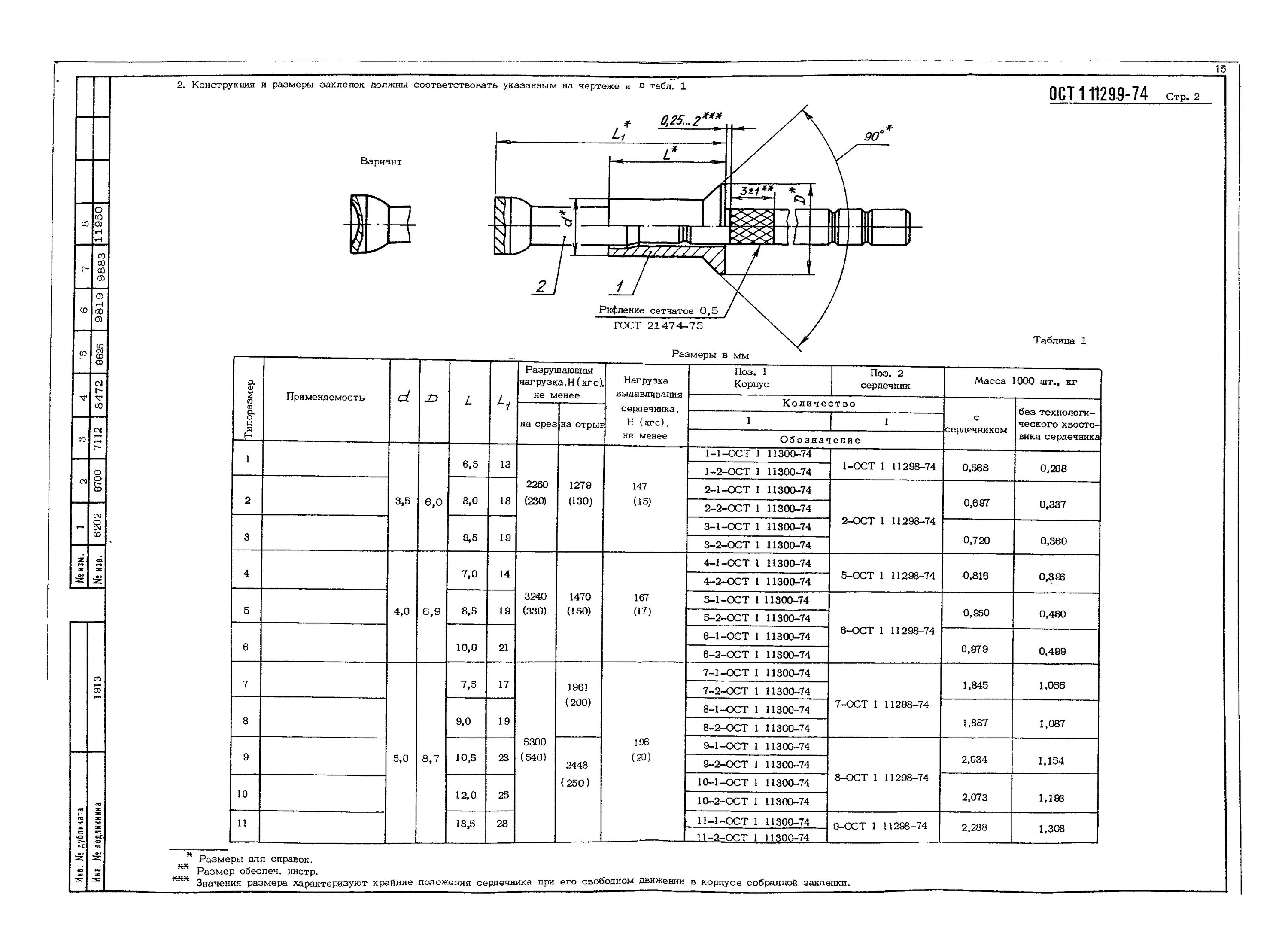 Заклепка _-1-ОСТ 1 11299-74. Заклёпка 5-1 - ОСТ 1 11299-74. Заклёпки ОСТ 1 11300. Заклёпка ост1 11299.