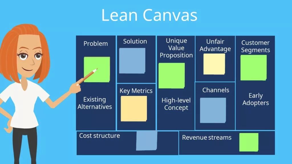 Доска Canvas. Lean планирование. Lean Canvas визуализация. Lean картинки.