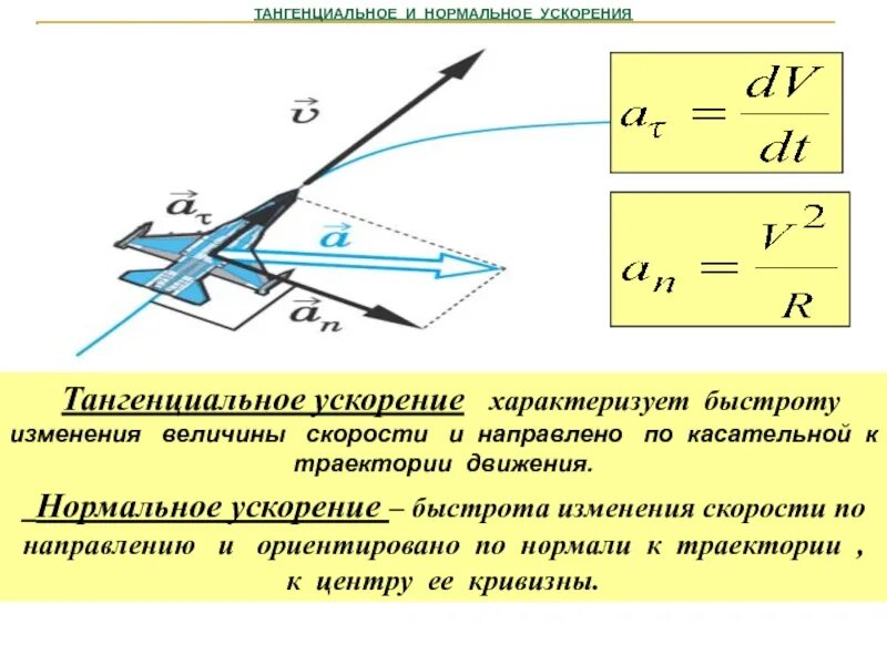 Смена скорости. Тангенциальное ускорение и нормальное ускорение. Быстроту изменения скорости по направлению характеризует ускорение. Тангенциальное ускорение характеризует быстроту изменения скорости. Тангенциальное ускорение характеризует изменение скорости по.