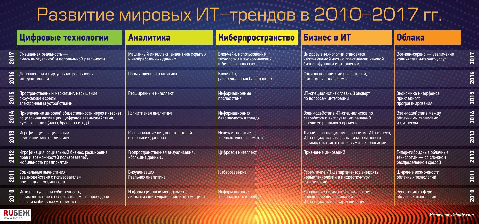 Информационные тренды. Таблица мировые тренды. Глобальные тренды примеры. Тренды в it отрасли. Примеры трендов.