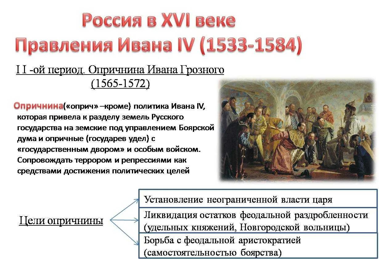 10 опричнина история россии кратко. Управление Ивана Грозного. Опричнина схема. Правление при Иване Грозном.