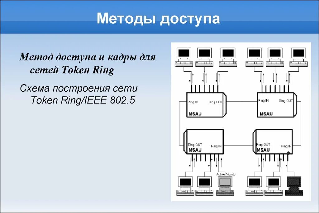 Какие методы доступа. Метод доступа token Ring схема. Метод доступа ARCNET схема. Стандарты технологии token Ring. Технологии построения сетей доступа.