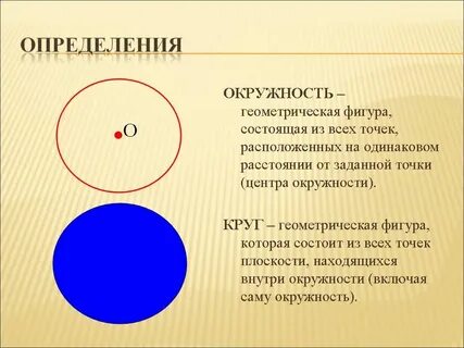 Круг объяснение