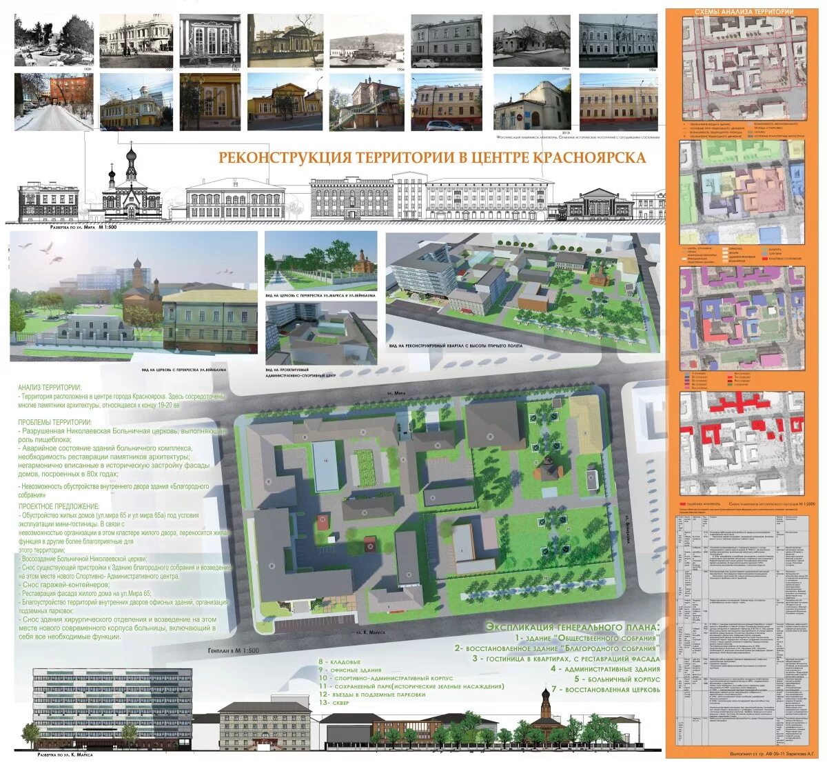 позиционирование жилого комплекса бизнес-класса. названия жилых комплексов. анализы в жк. аналитические схемы в архитектуре. анализ жилых комплексов.