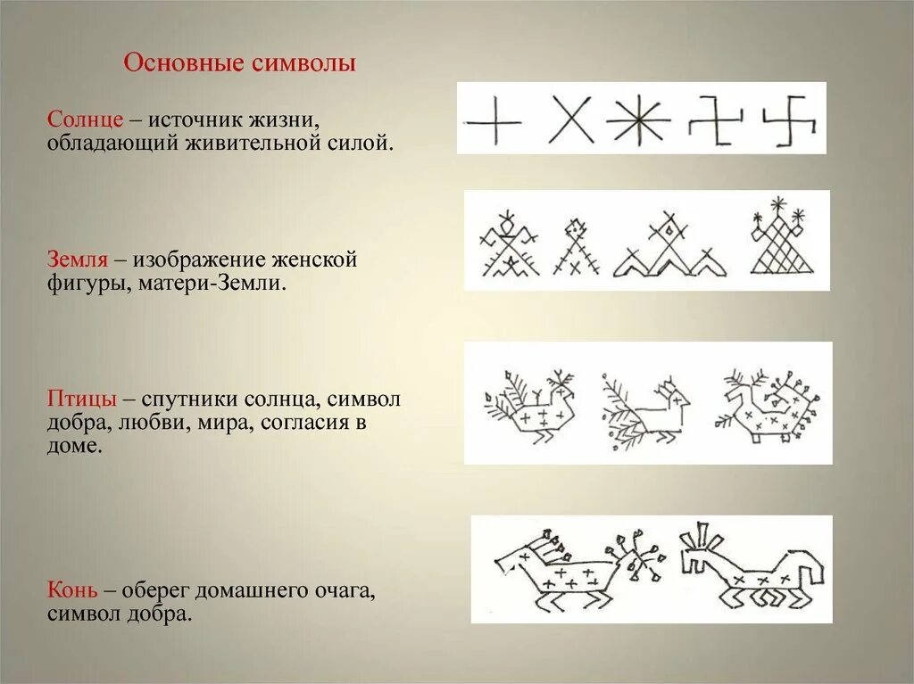 Древние образы 5 класс. Древние образы в народном искусстве. Символы в народном искусстве. Символы воды в народном искусстве. Древние образы в народном искусстве символы.