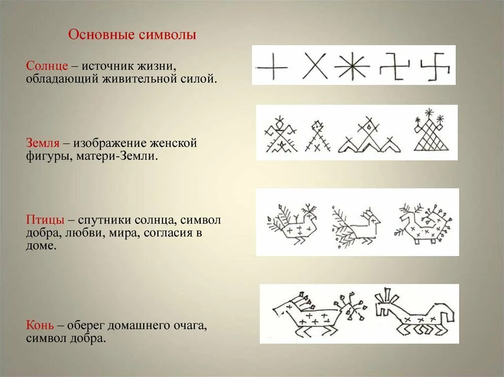 Символы в народном искусстве. Древние образы в народном искусстве. Символы воды в народном искусстве. Древние образы и символы в народном искусстве. Условные знаки народного творчества