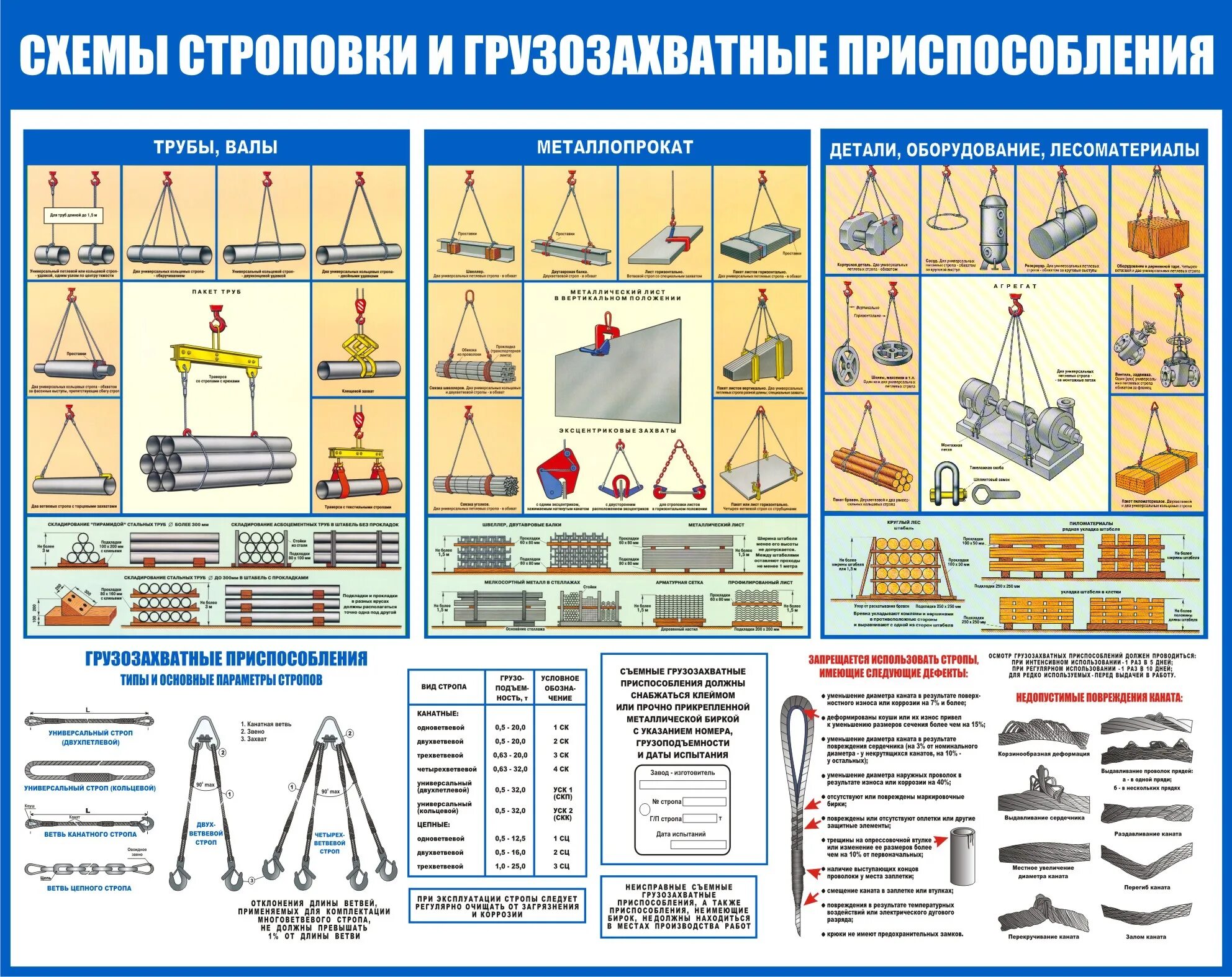 Правила погрузки грузов. Схемы строповки и грузозахватные приспособления. Стенд "схема строповки и грузозахватные приспособления" 85*70см, шт, шт. Техника безопасности строповки грузов. Технологическая карта строповки и перемещения груза.