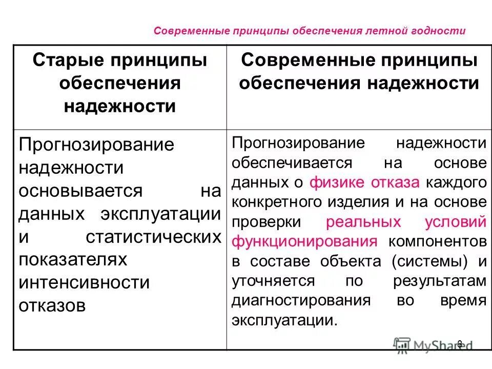 1 из современных принципов. 1 из современных принципов
