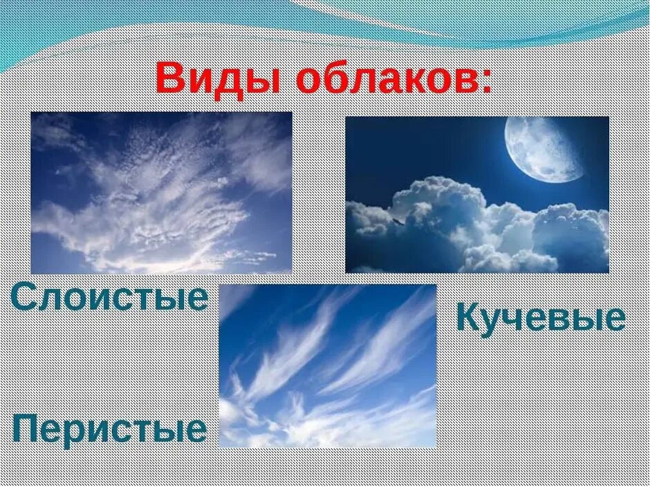 Облачность является элементом погоды. Облака Кучевые перистые Слоистые. Перистые облака для детей. Виды облаков названия.