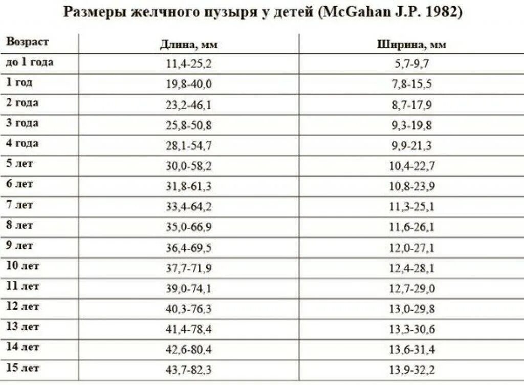 Норма печени у детей