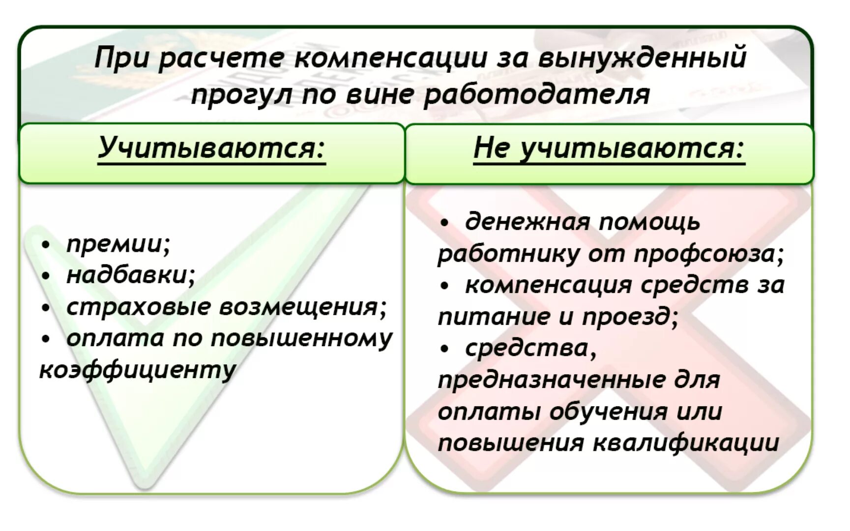 Уволить с вынужденный прогул. Вынужденный прогул по вине работодателя. Компенсация за вынужденный прогул. Вынужденный прогул по вине работодателя ТК РФ. Расчет компенсации за вынужденный прогул.