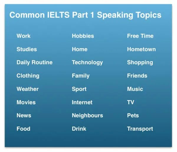 IELTS topics. IELTS speaking Part 1. IELTS speaking topics. Speaking topics for IELTS.