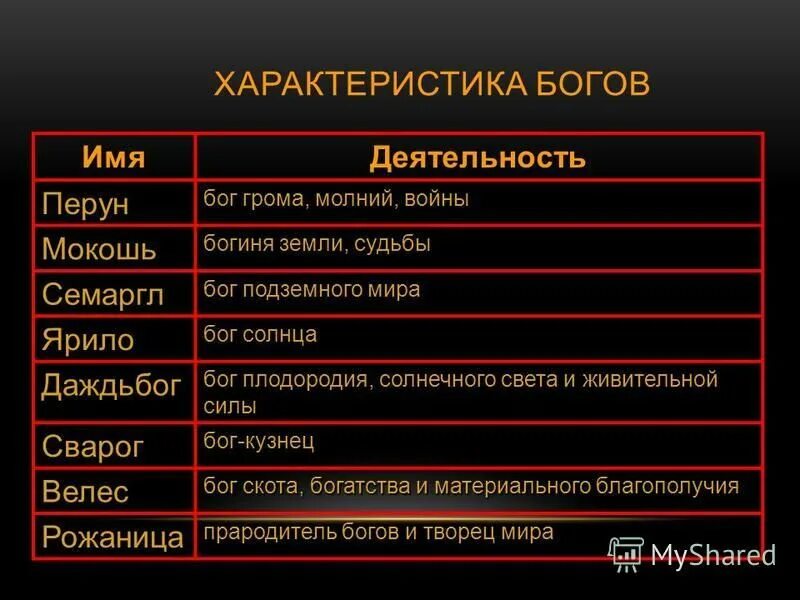 имя богини смерти. имена подземных богов. имена подземных богов. мужские имена бога смерти. имена подземных богов.