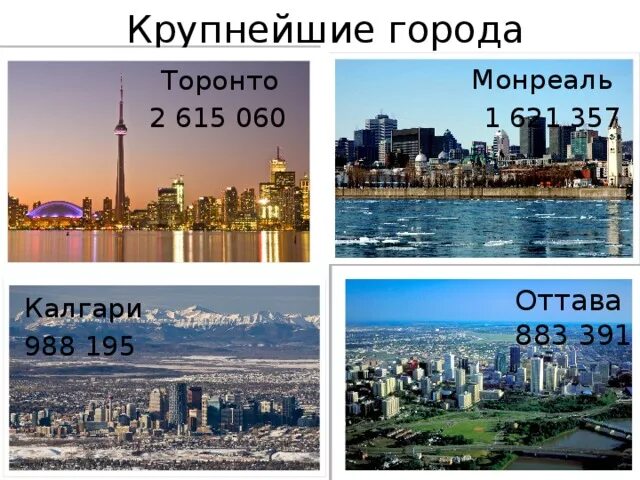 Крупнейшие города Канады. Крупнейшая городская агломерация Канады. Крупнейшие норода каналы. Крупные города Канады список.