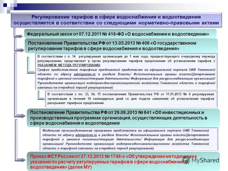 Статья водоснабжения и водоотведения. Тарифное регулирование в сфере водоснабжения и водоотведения. Регулирование тарифов. Законодательство о водоснабжении. Нормативное регулирование деятельности в сфере ЖКХ.