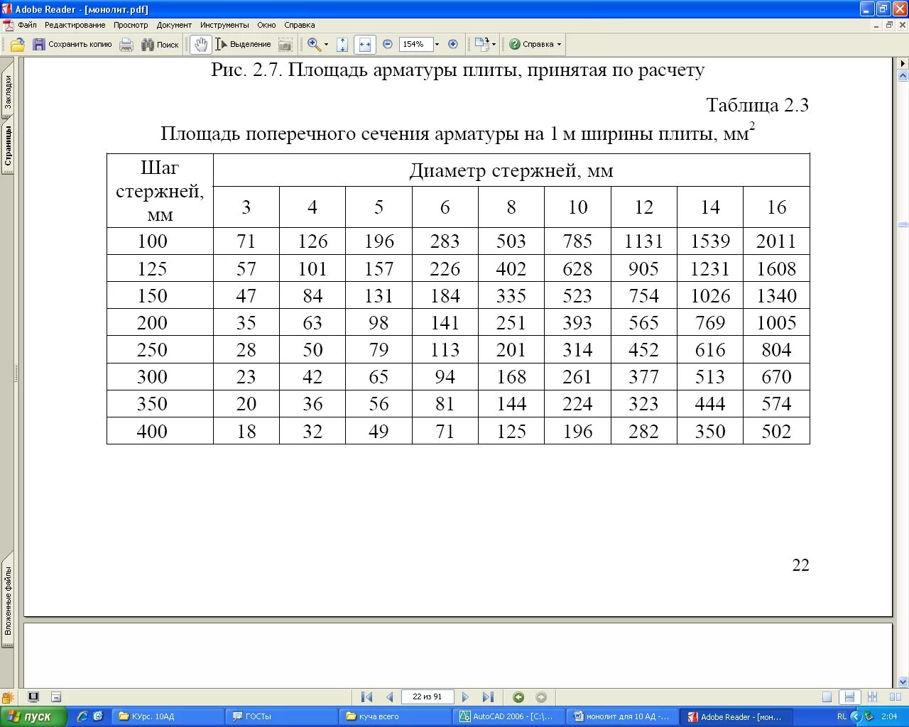 Рабочее давление арматуры