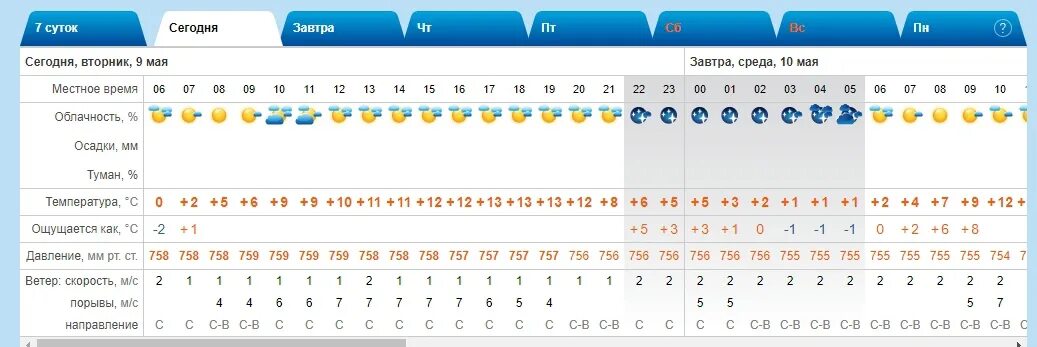 Погода мценск на 3 дня точный почасовой. Прогноз погоды в МАИ 2023год. Таблица погоды за май 2023. Погода в мае. Погода Алания май 2023.