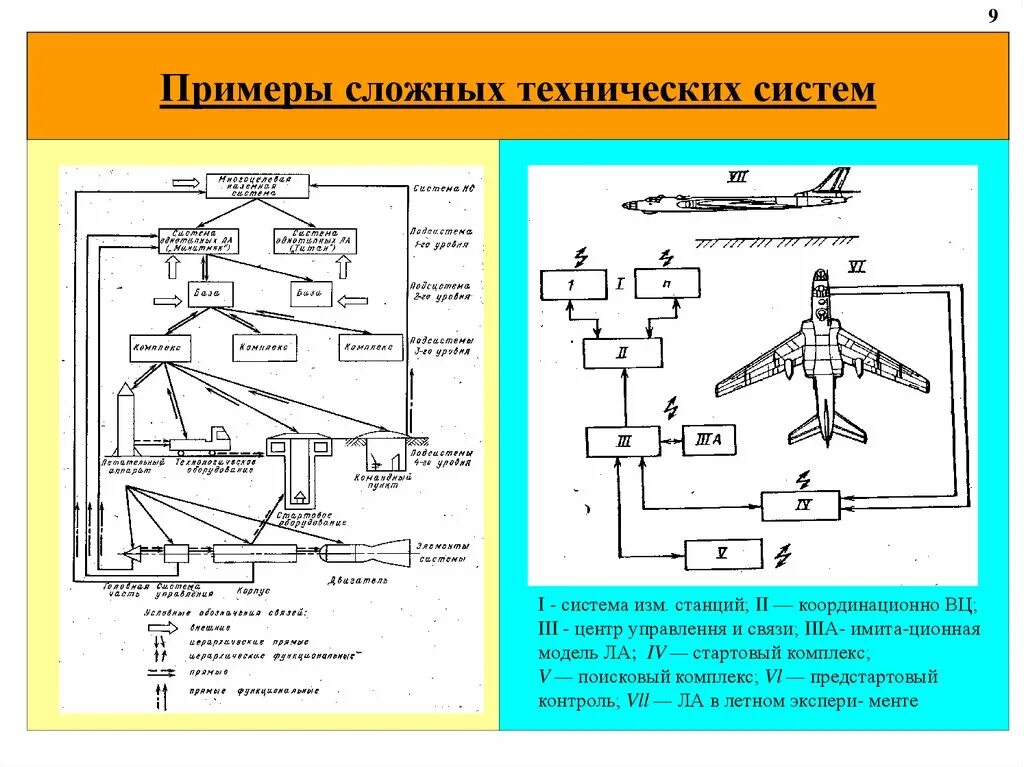 Сложная техническая система. Сложные технические системы примеры. Сложные технические устройства. Слоеные системы примеры.