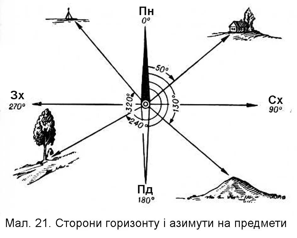 Ориентирование на местности по карте и компасу. Ориентирование на местности по карте и компасу Азимут. Стороны горизонта Азимут ориентирование 6 класс. Задание ориентирование на местности 5 класс. Направления движения география