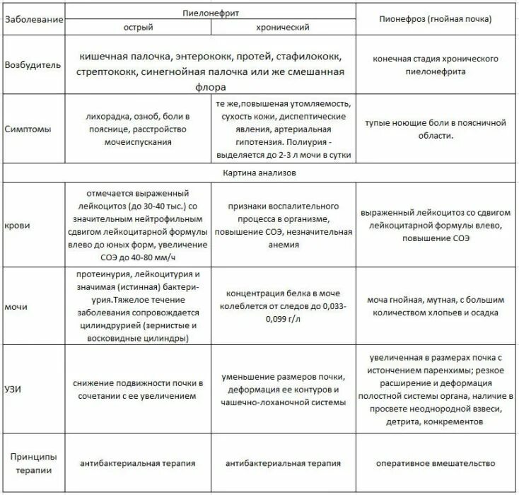 Антибиотики при почках у мужчин. Антибиотик при инфекции почек. Антибиотики при воспалении почек. Антибиотики для воспаление почки. Антибактериальная терапия пиелонефрита.