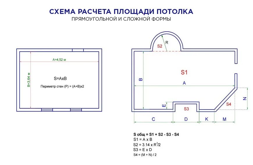 Высчитать сколько квадратных метров. Как посчитать размер потолка в комнате. Как посчитать размер потолка. Как посчитать квадраты комнаты потолка. Как вычислить площадь потолка в квадратных метрах.