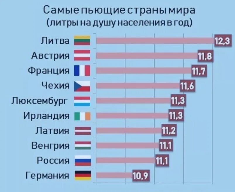 Какой стране больше всего живут