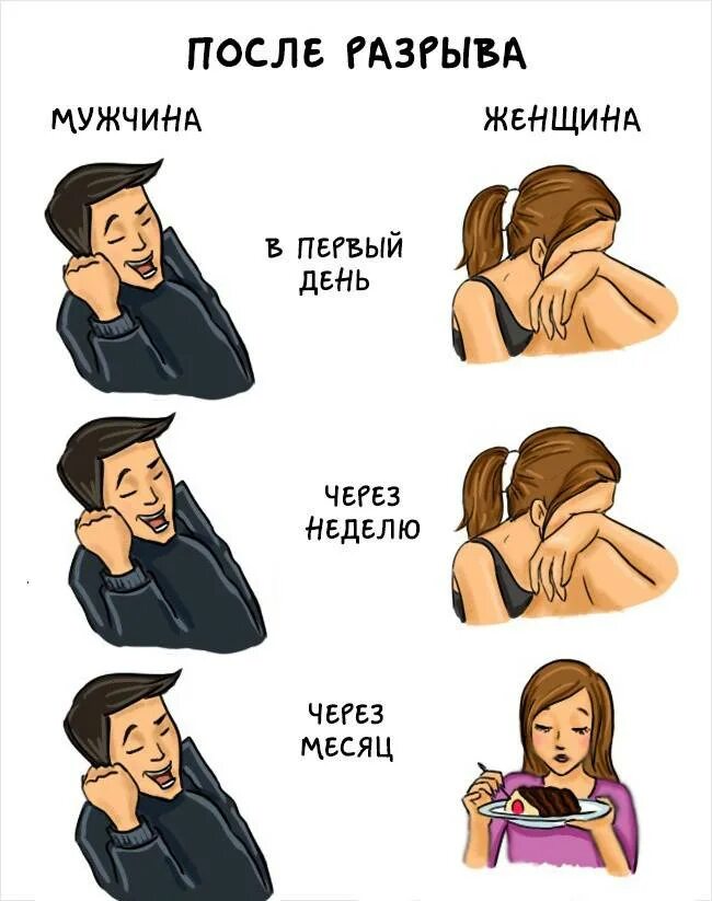 Через сколько после расставания