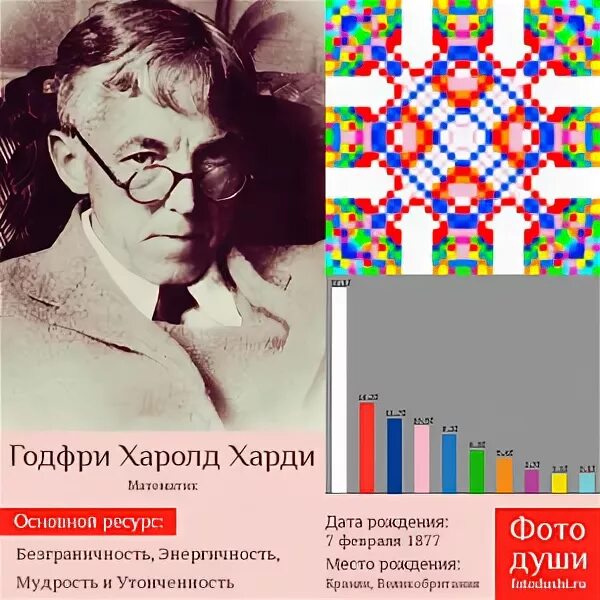 Годфри харди. Г Харди математик. Годфри Харолд Харди. Годфри Харолд Харди фото. Годфри Харолд Харди книги.