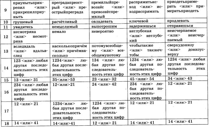 Гостева егэ 2023 русский