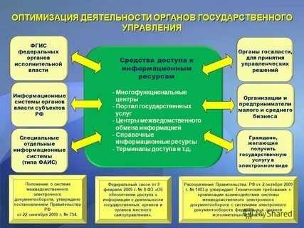 Пример государственного контроля в жизни общества