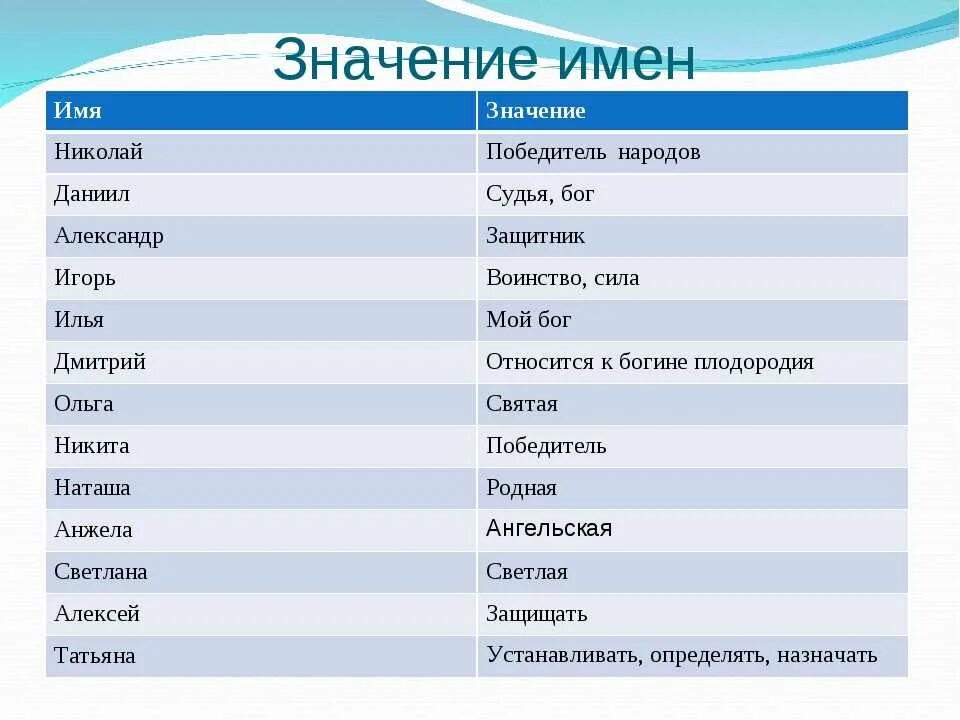 Название народа в переводе означает воинственный. Имена. Мужские имена. Мужские и женские имена. Женские имена.