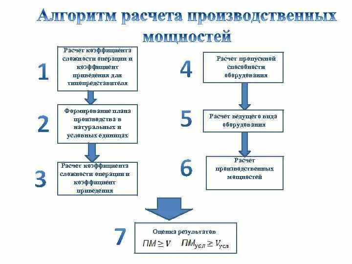 Уровень сложности операции. Коэффициент сложности. Коэффициент сложности операции. Коэффициент сложности работ. Коэффициент сложности как рассчитать.