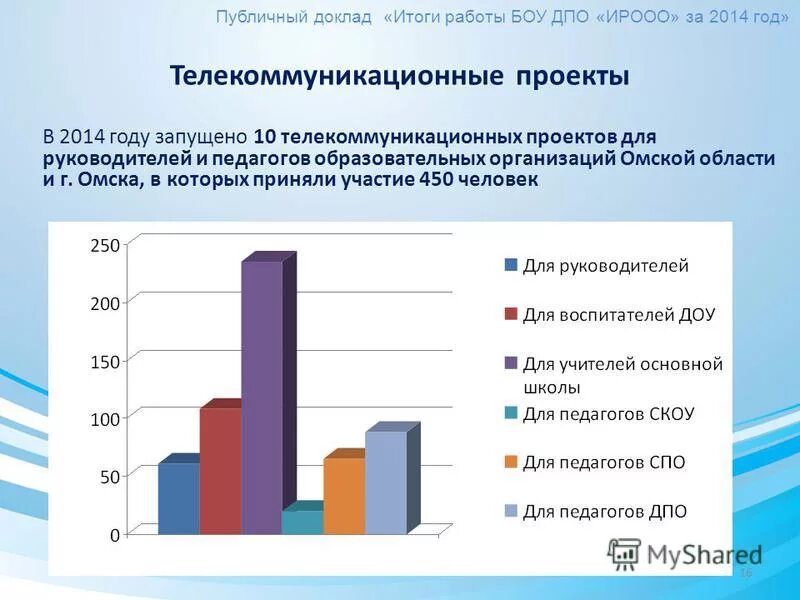 Правовое регулирование ветеринарии в рф. Презентация по итогам работы предприятия. Решение ученого совета университета. Презентация по итогам работы за год в организации. Решение ученого совета вуза образец.