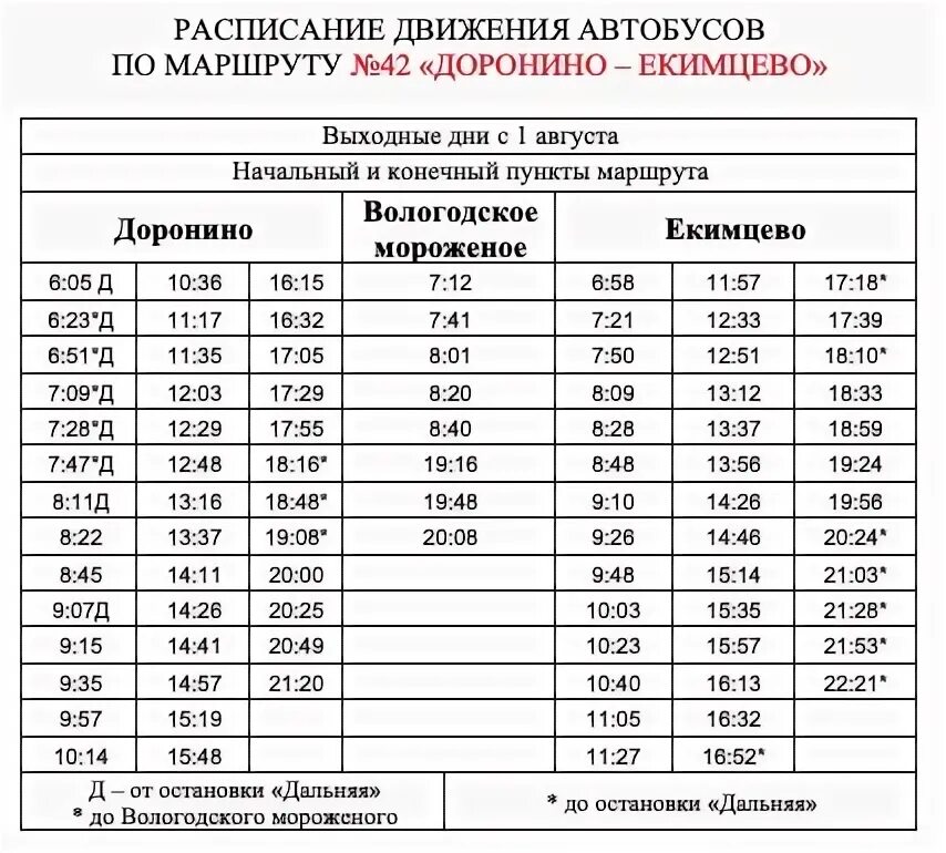 Автобус 20 дзержинский расписание. График маршрута автобуса. Расписание маршрута. График автобусов. Расписание движения автобусов.