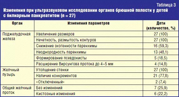 Норма органов брюшной полости на УЗИ У детей. Норма желчного пузыря на УЗИ У детей. Нормы УЗИ брюшной полости у взрослых таблица. Ширина желчного пузыря.