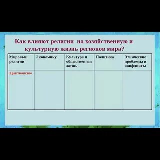 Примеры влияния религии на культуру 4