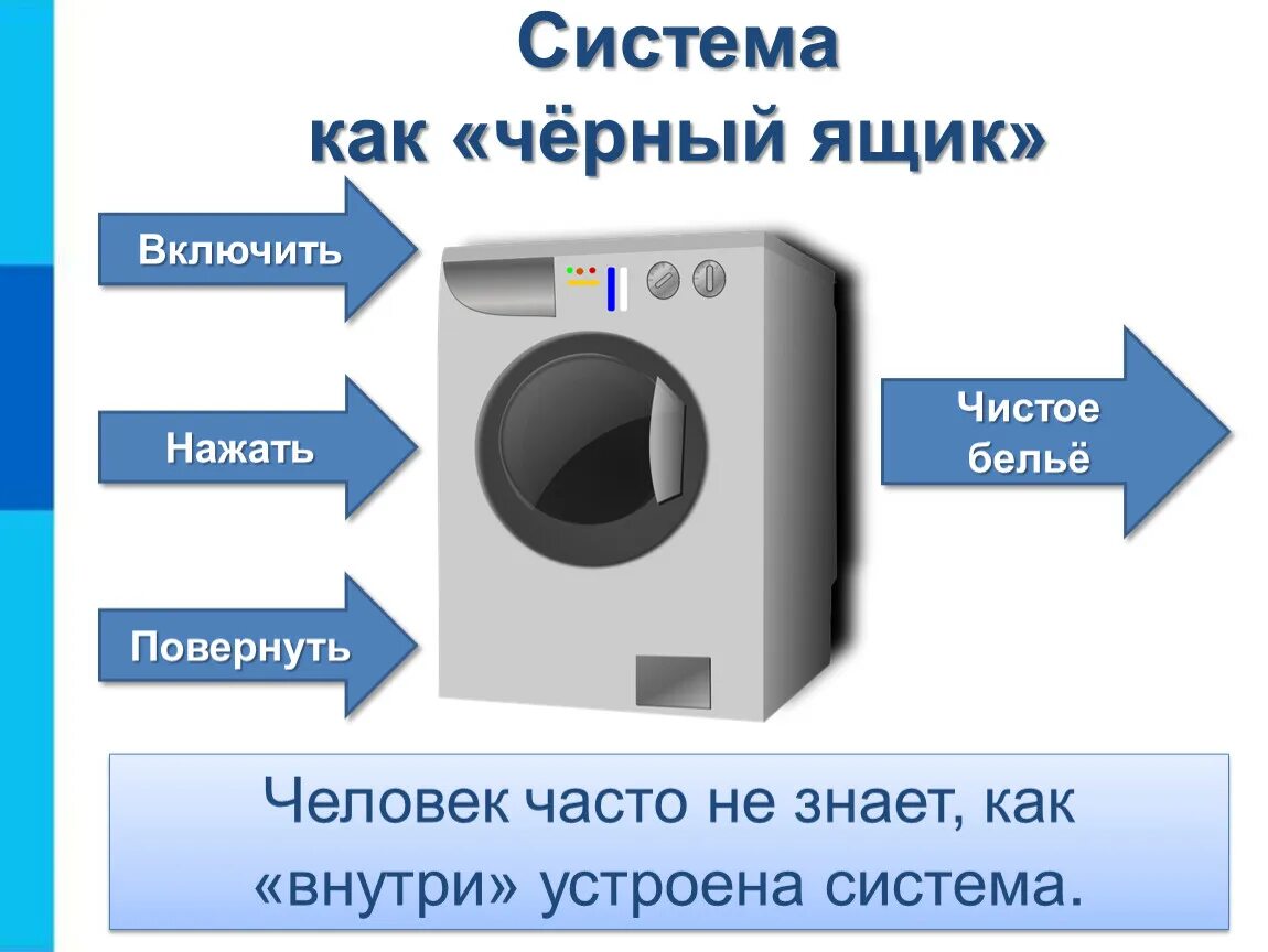 Объект чист