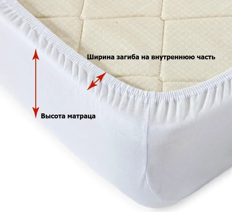 Как сшить простынь на резинке на матрас. Шьем простынь на резинке. лекала простыни на резинке. раскрой ткани для простыни на резинке. пошив наматрасника на резинке.