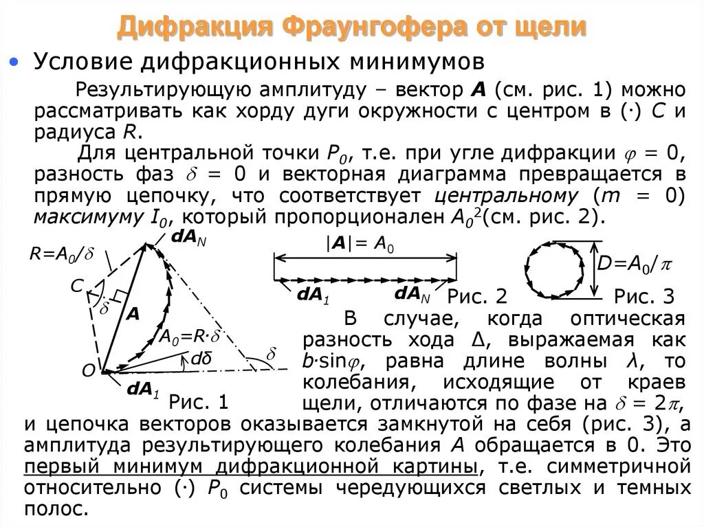 При каких условиях возможно усиление результирующих колебаний. Векторная диаграмма дифракции Фраунгофера. Метод векторных диаграмм дифракция. Дифракция Фраунгофера от щели. Условие минимумов для дифракции Фраунгофера на щели..