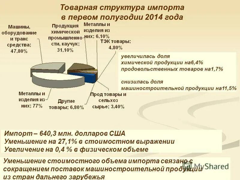 импорт из дальнего зарубежья