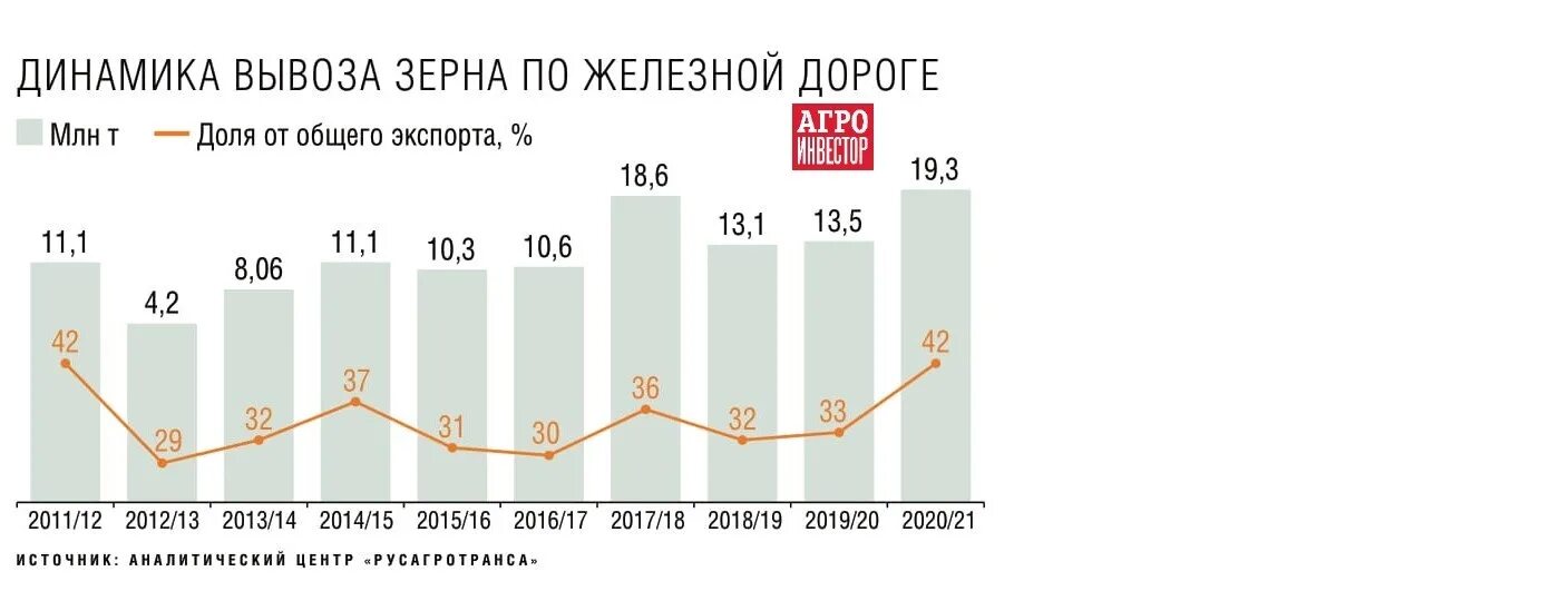 Прогноз зерна. Страны экспортеры зерна. экспортеры зерна 2025.