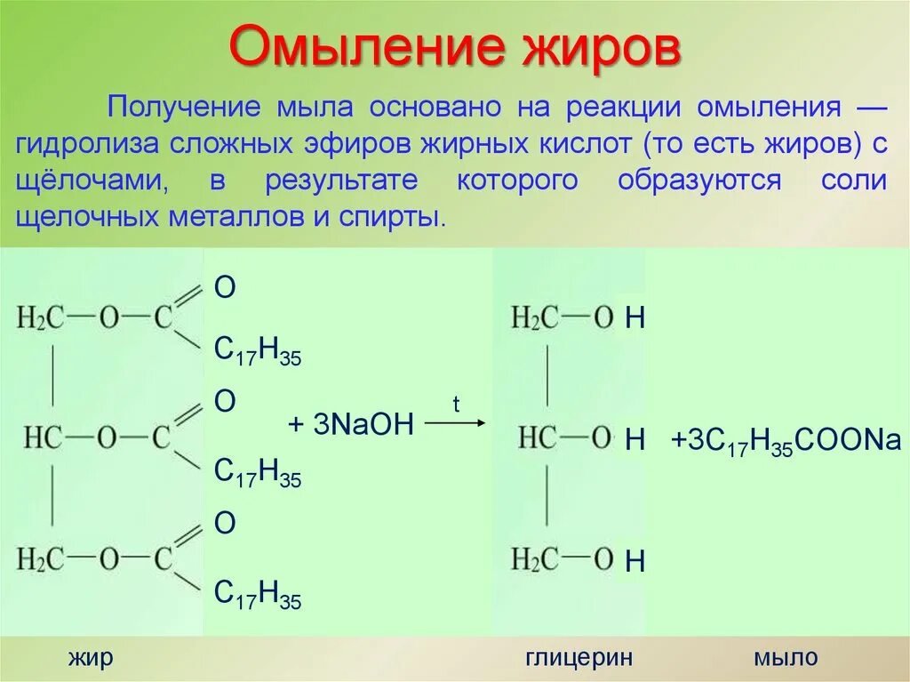 Жиры характеризуются. Щелочной гидролиз жира c15h31. Уравнение реакции омыления жира раствором щёлочи. Реакция омыления жиров формула. Химическая реакция процесса омыления жиров.