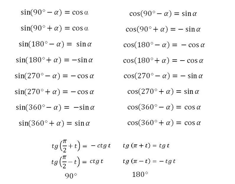 Формула приведения синуса. Формула приведения косинус 2a. Формула приведения синуса и косинуса. Формулы приведения cos 180-a.
